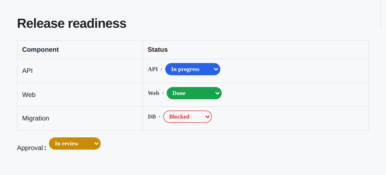 Status Dropdowns preview