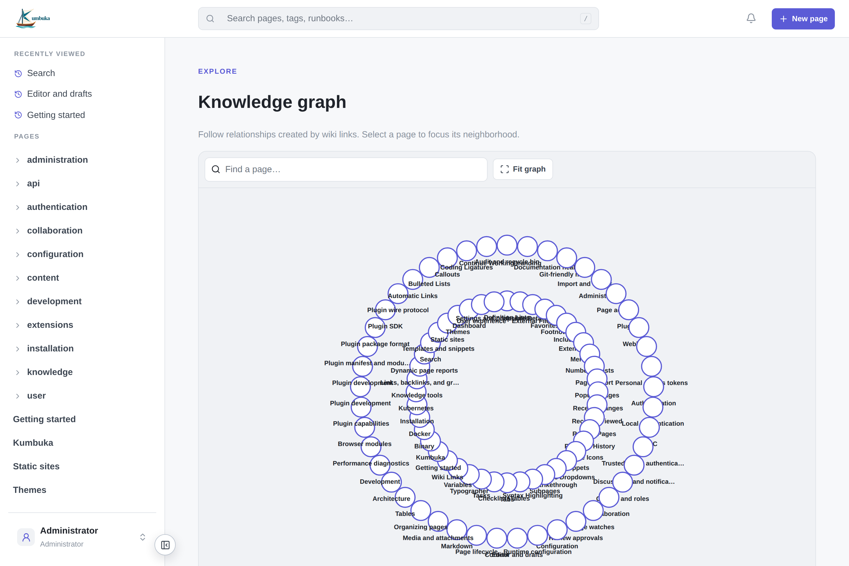 Knowledge graph built from the imported documentation